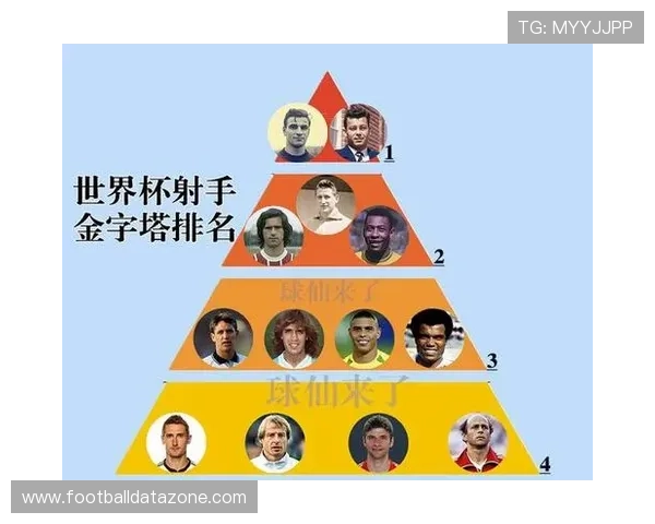 世界杯射手榜盘点历史最佳射手及现役球员表现分析